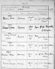 ID 039 Francis Bennett Burial Record