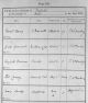 ID 164 James Early Burial Record