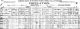 1921 Canada Census Whitestone Ontario Page 3